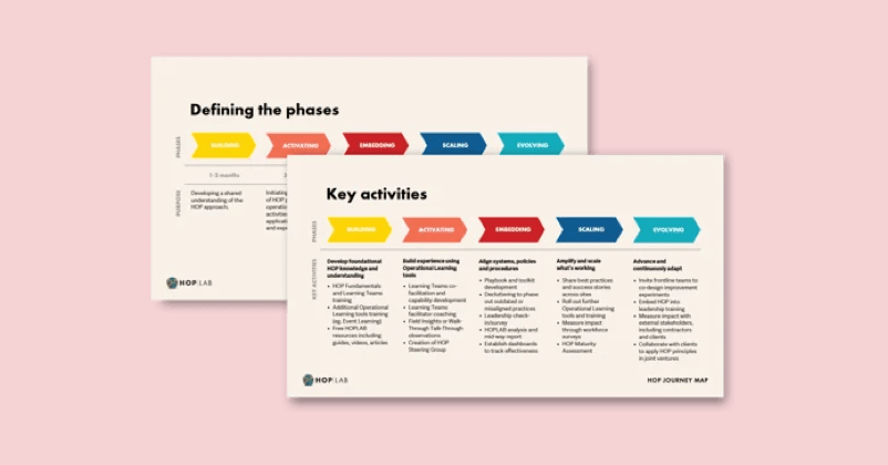 Why Does Host Leadership Make Sense - Resource HOP%20Journey%20Map%20Menu Min